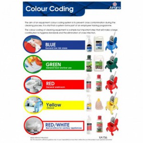 Colour Code Wall Chart