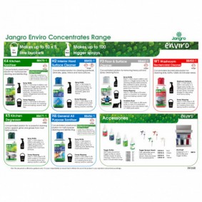 Dilution Wall Chart